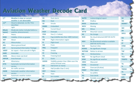 Aviation Weather Decode Card
