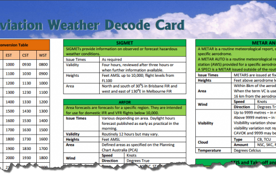 Docoding Aviation Weather Reports card
