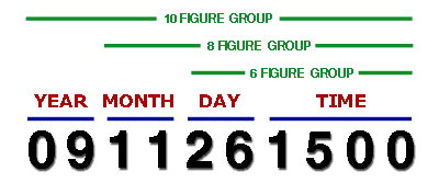 Date Time Group Structure