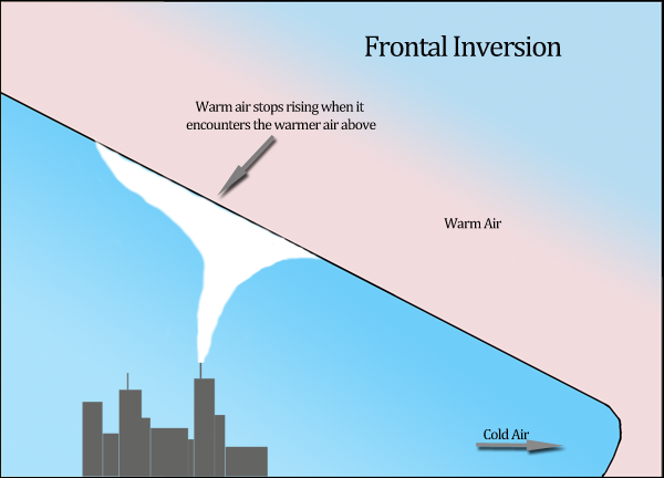 Frontal Temperature Inversion