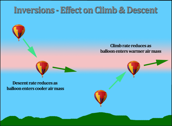 Temperature Inversions - effects on balloon flight